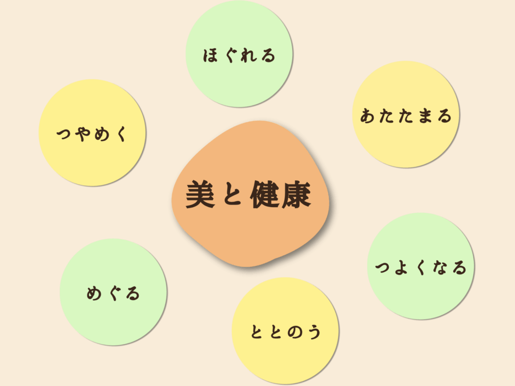 施術効果の図
